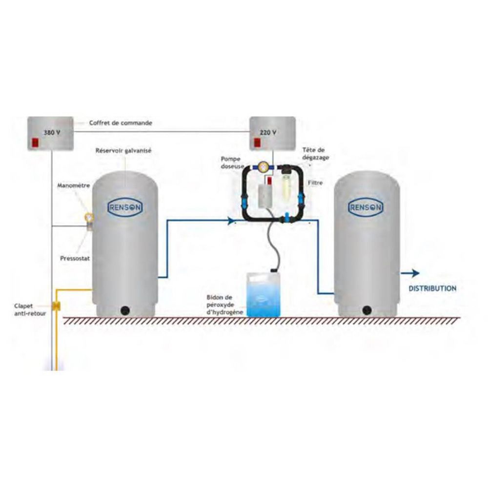 Tableau peroxyde d'hydrogène 1''1/4