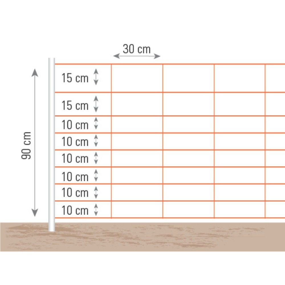 Filet mouton renforcé avec rigidificateurs 0,90 x 50 m UKAL