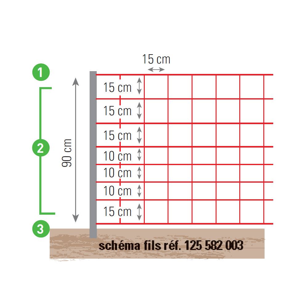 Filet mouton rouge hauteur 0,90 m - 50m, pour mouton BEAUMONT