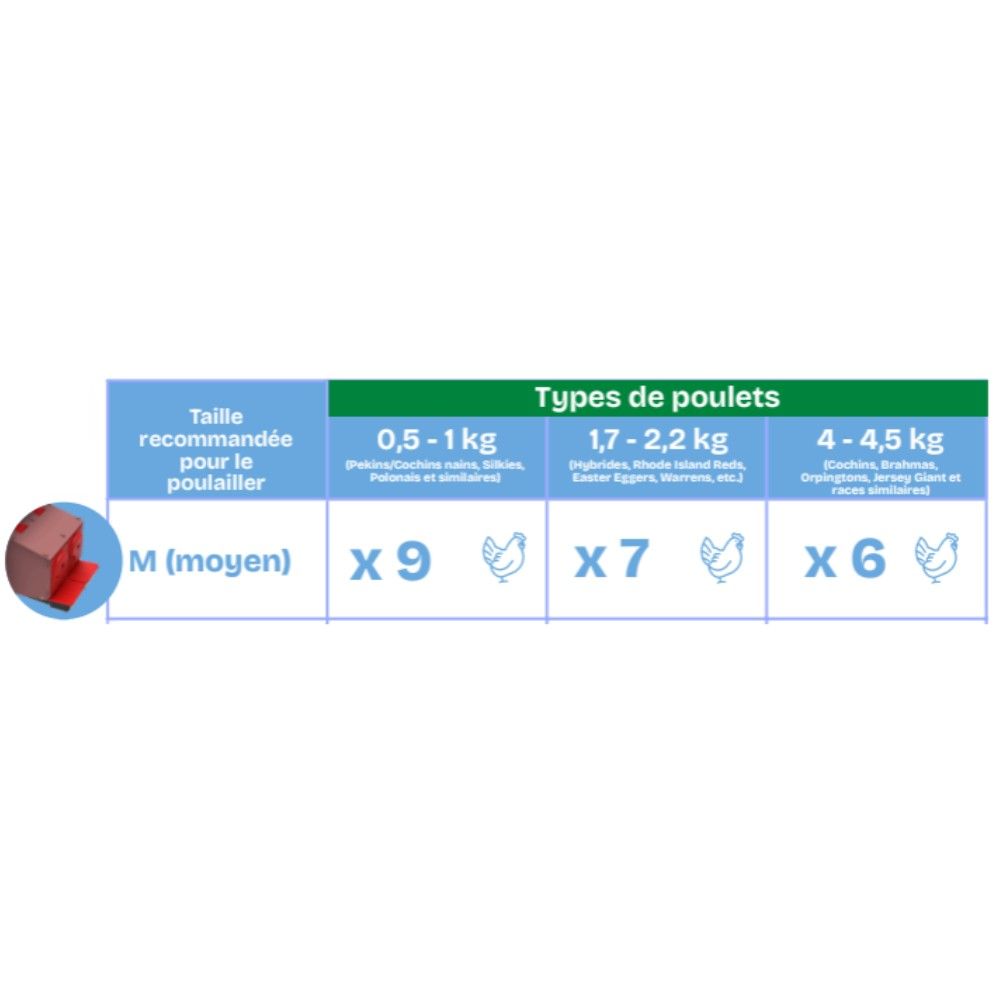 Poulailler mobile en plastique recyclé 9 poules COPELE