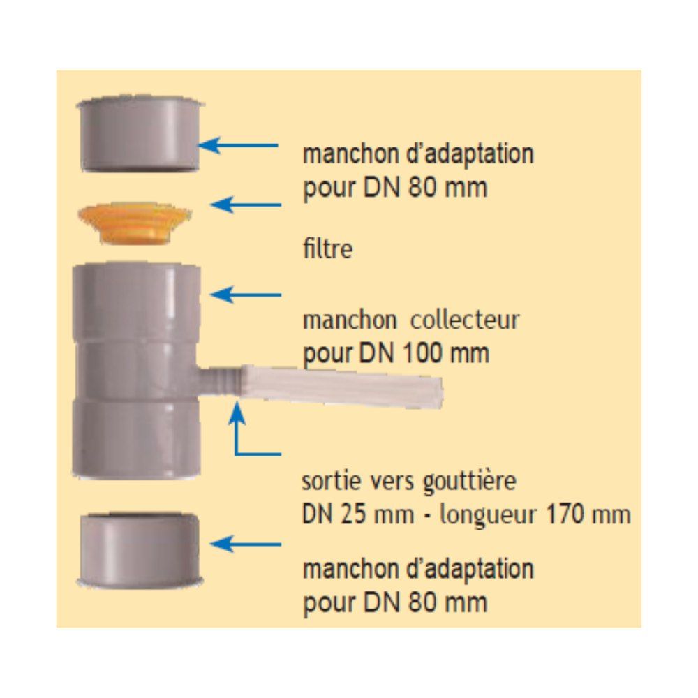 Collecteur de gouttière beige pour récupération d'eau EMP ROTOMOULAGE