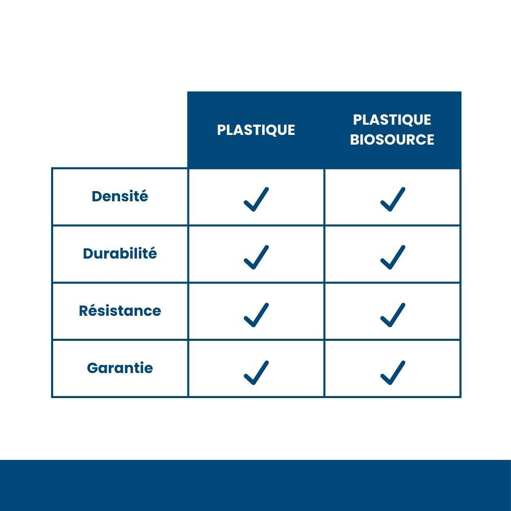 Nourrisseur bioplasique 4 kg pour volailles CHICK'A