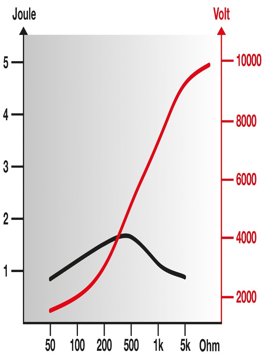 Poste mixte FARMER ABN30 HORIZONT 