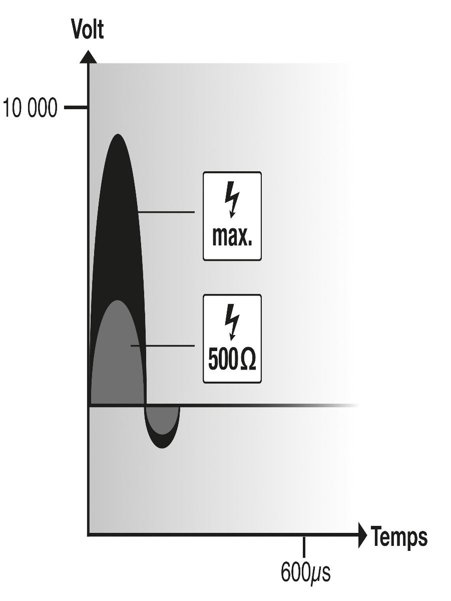 Poste secteur FARMER N200 HORIZONT 