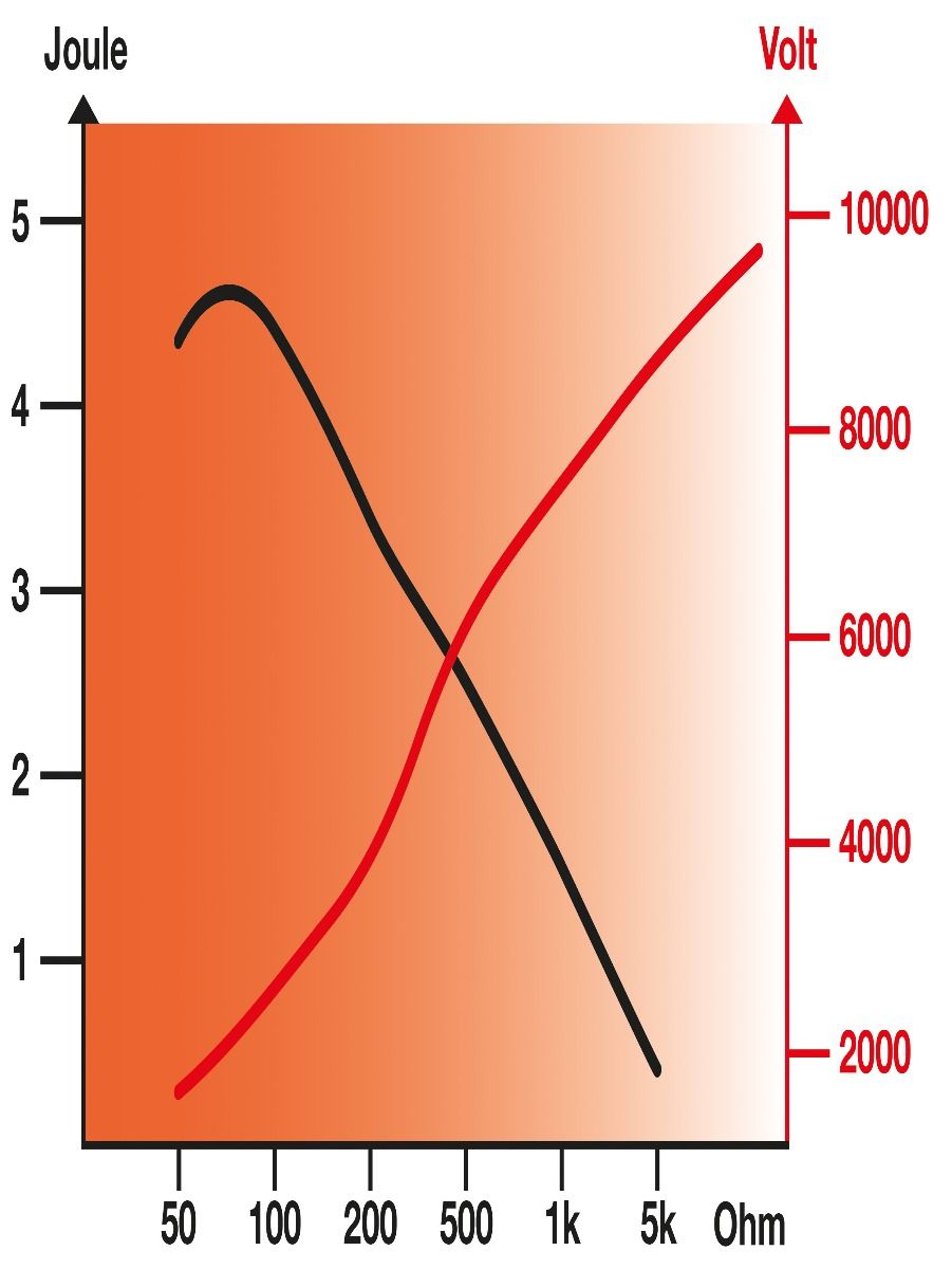 Poste mixte HOTSHOCK ABN37 HORIZONT 