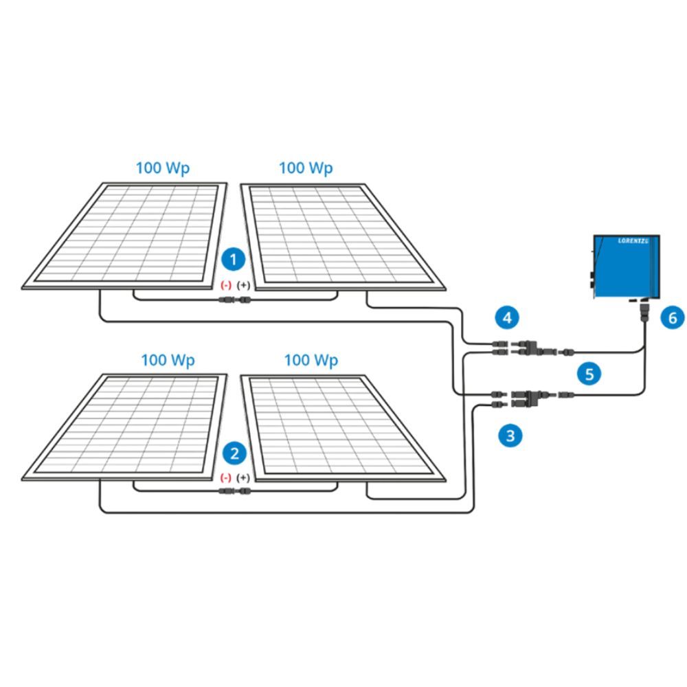 Kit power sun pour pompe de prairie LORENTZ 