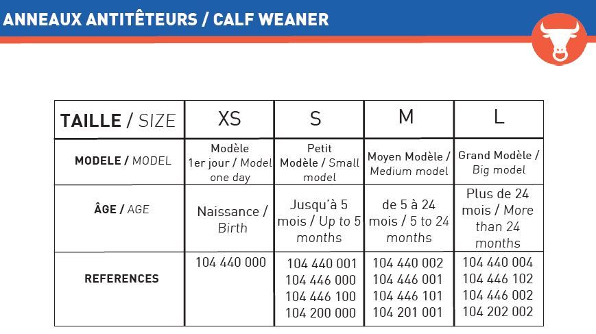 Antitêteur plastique à pointes rouge petit modèle X2
