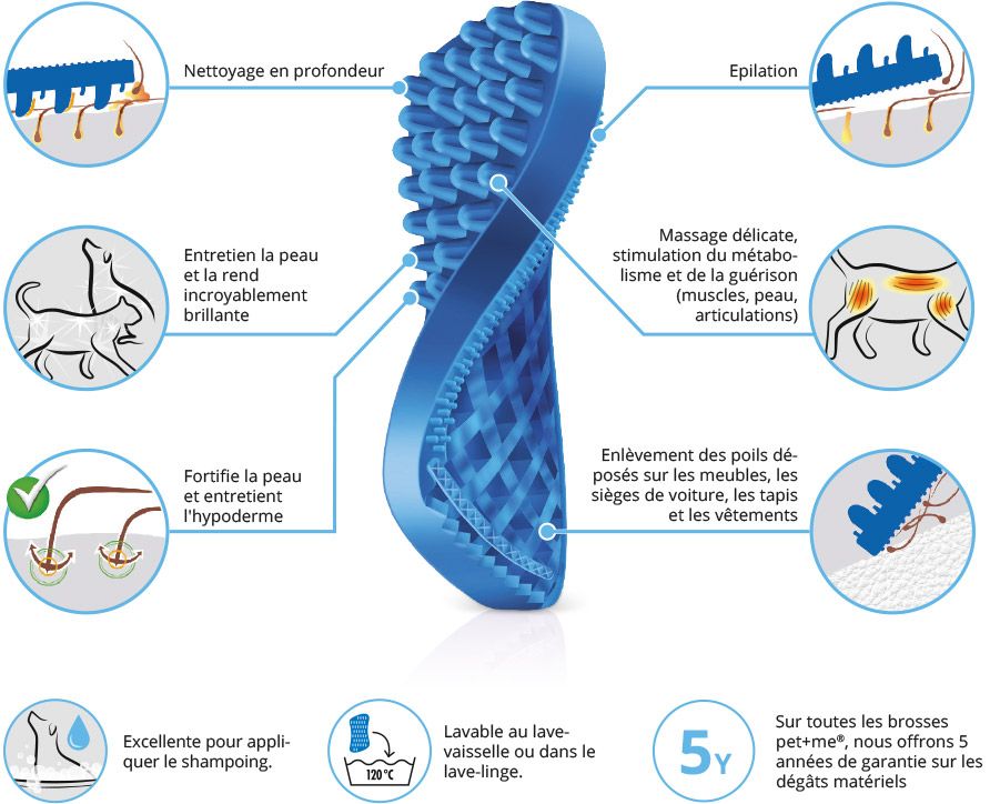 Brosse grands chiens à poils longs PETME 