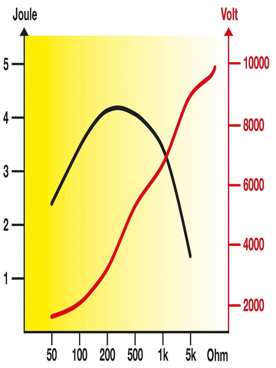 Poste mixte RANGER AN4800 HORIZONT 