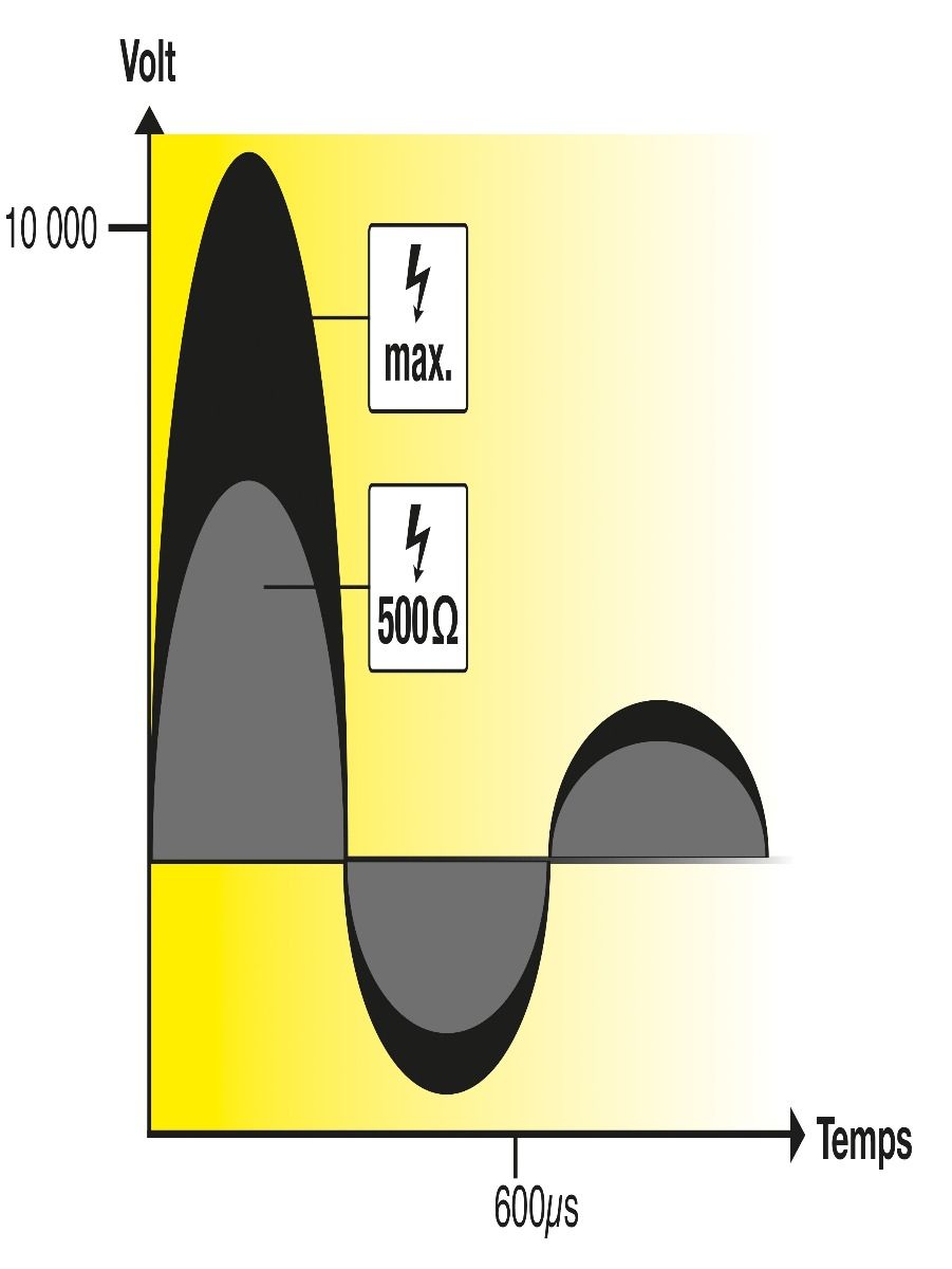 Poste mixte RANGER AN4800 HORIZONT 