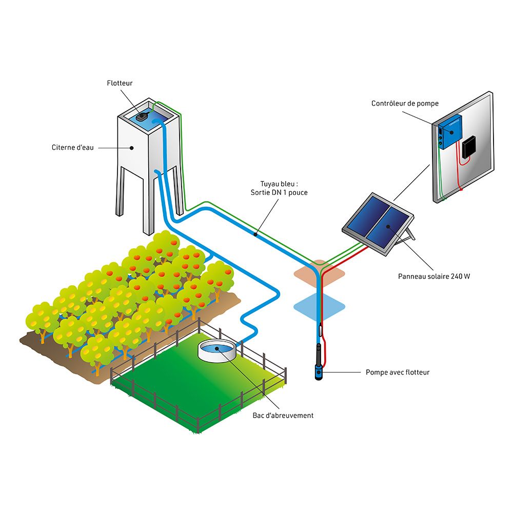 Flotteurs pour pompe de prairie solaire LORENTZ 