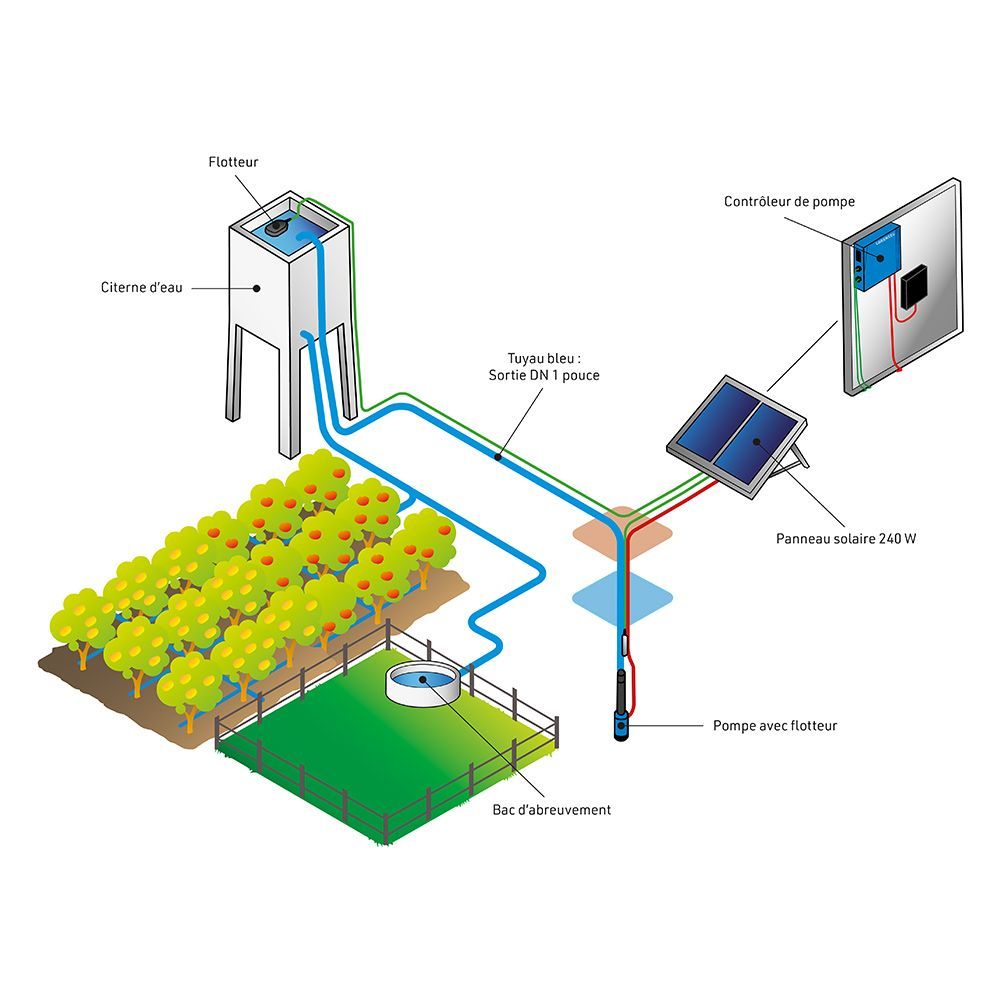 Kit pompe de prairie solaire 7000 - 40M - 7M3/J LORENTZ