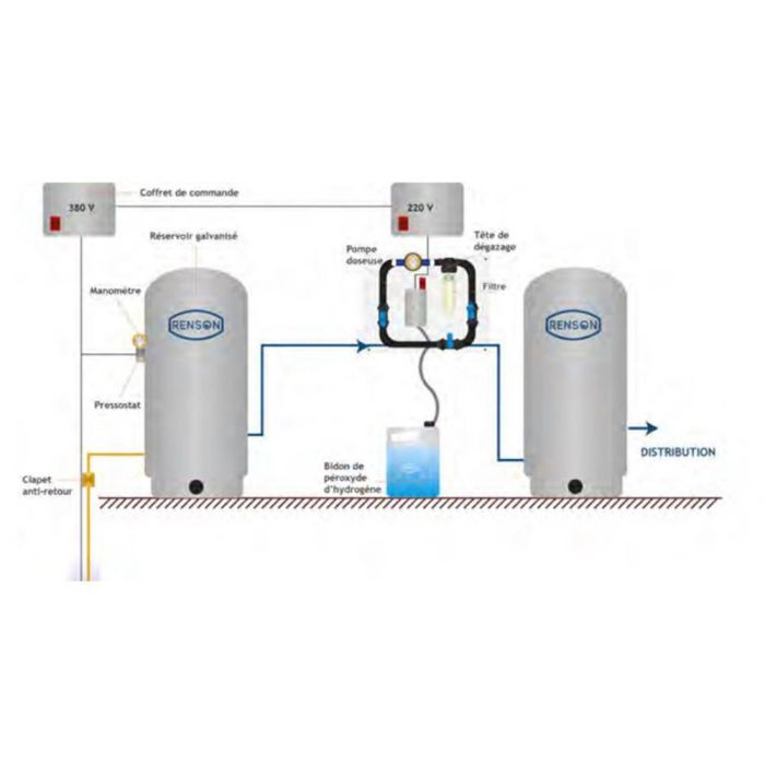Tableau peroxyde d'hydrogène 1''1/4