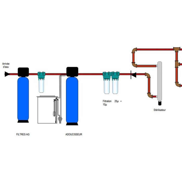 Tableau de chloration proportionnel 1''1/4