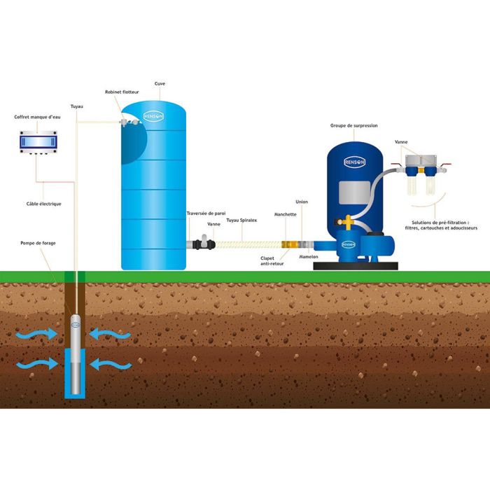 Cuve stockage verticale bleue en PE 2000 l pré-équipée