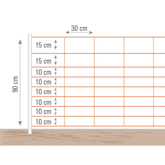 Filet mouton renforcé avec rigidificateurs 0,90 x 50 m UKAL
