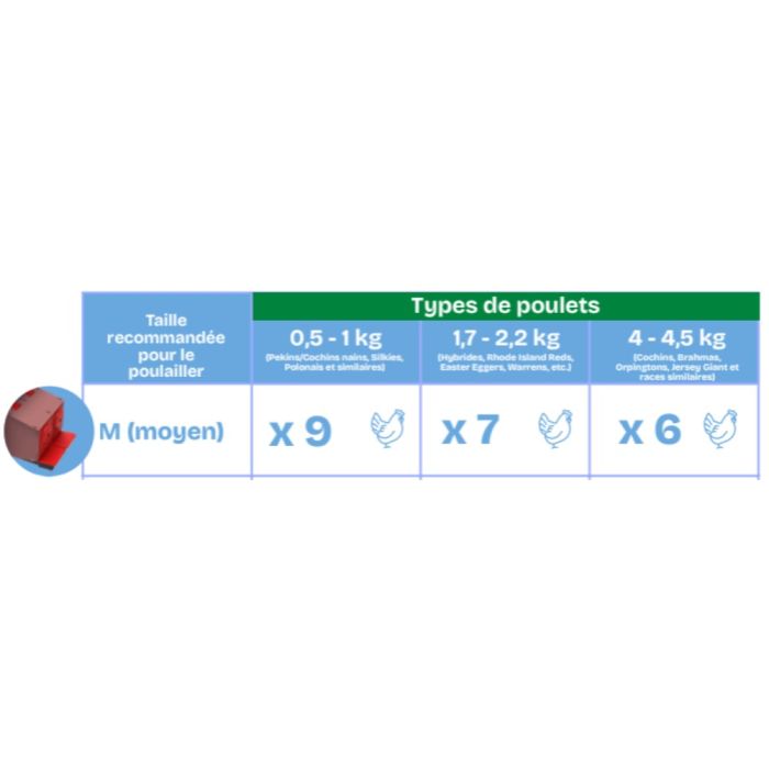Poulailler mobile en plastique recyclé 9 poules COPELE