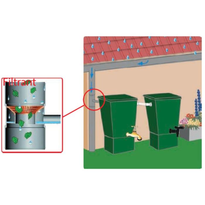 Collecteur de gouttière gris pour récupération d'eau EMP ROTOMOULAGE