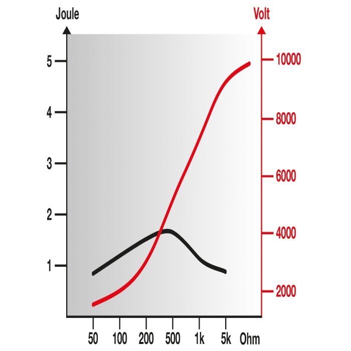 Poste mixte FARMER ABN30 HORIZONT 