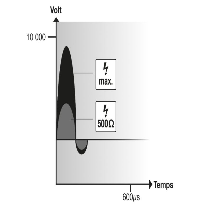 Poste mixte FARMER AN1000 HORIZONT 