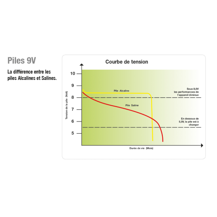 Pile 9V / 55 Ah TURBOMAX AB55 HORIZONT 