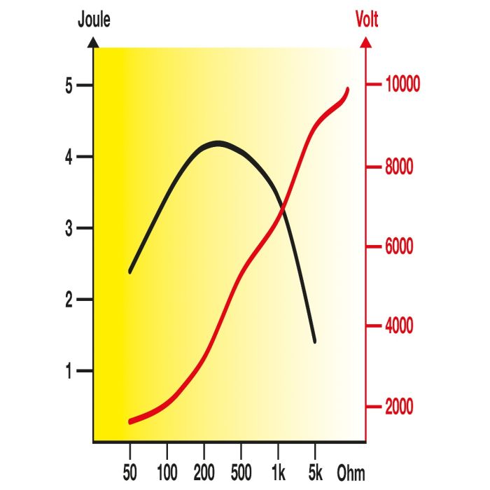 Poste mixte RANGER AN3000 HORIZONT