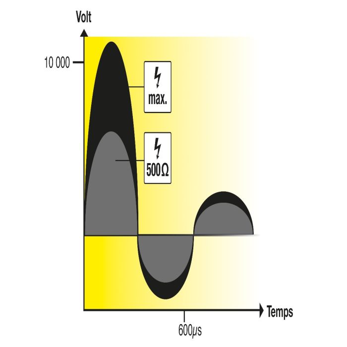 Poste mixte RANGER AN3000 HORIZONT