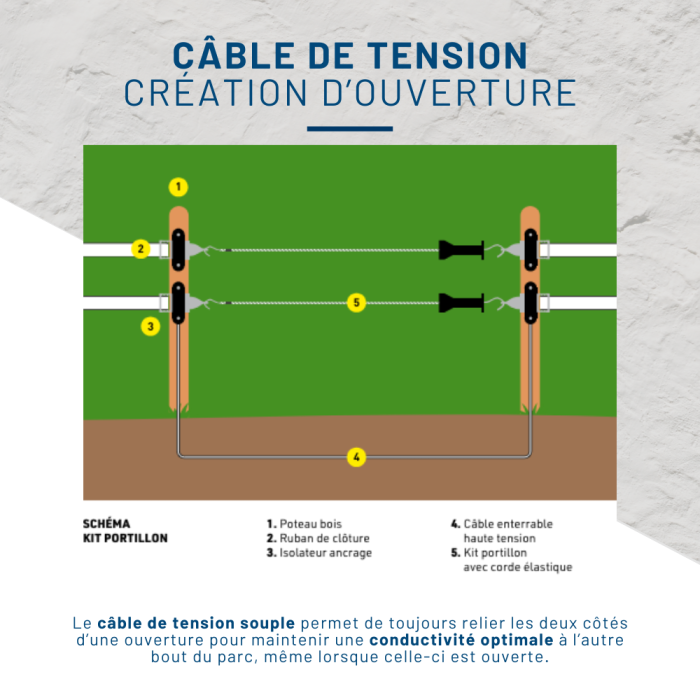Kit clôture mobile volailles filet 50m poste mixte et solaire